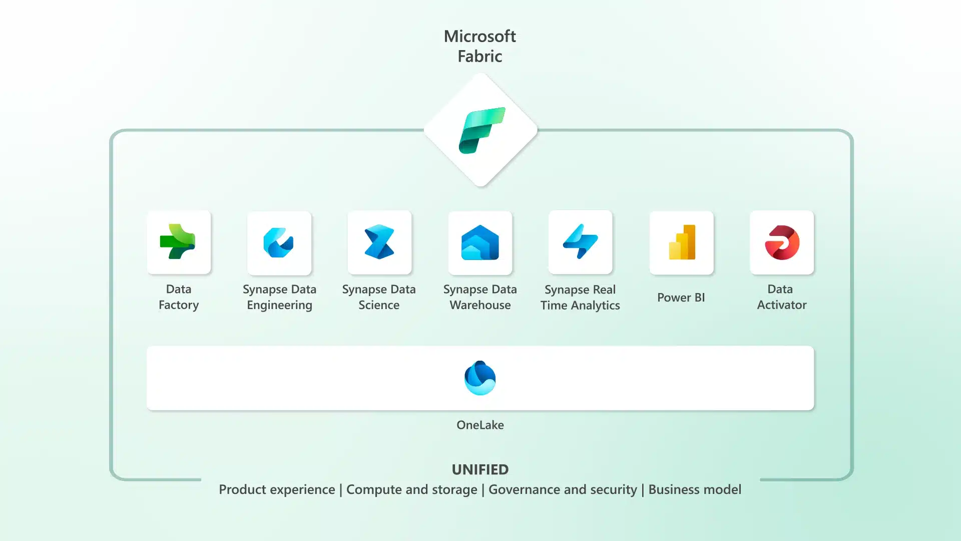 Microsoft Fabric tools